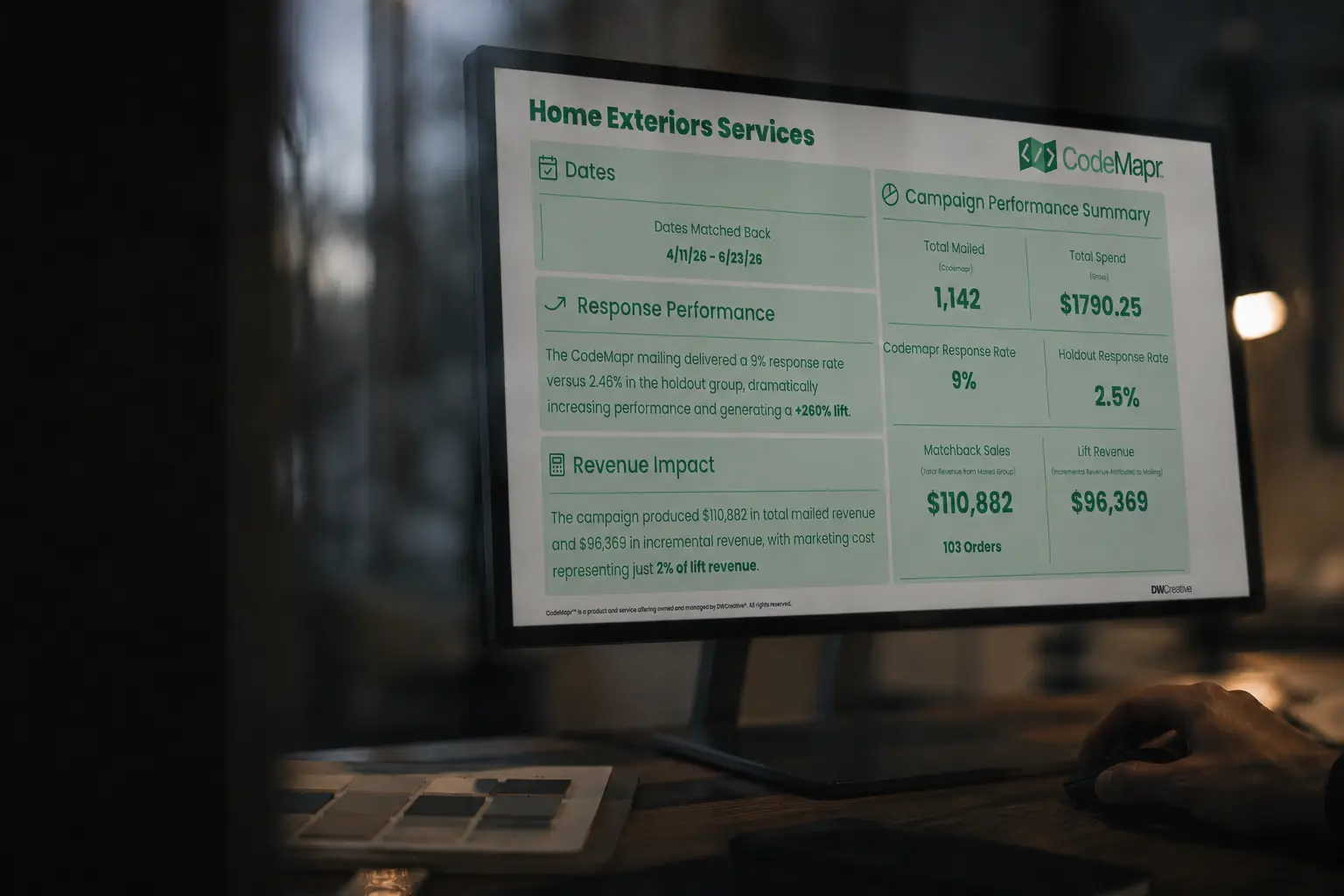 CodeMapr campaign performance dashboard displayed on an office monitor